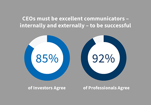 CEO Communicators